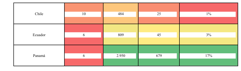 table
