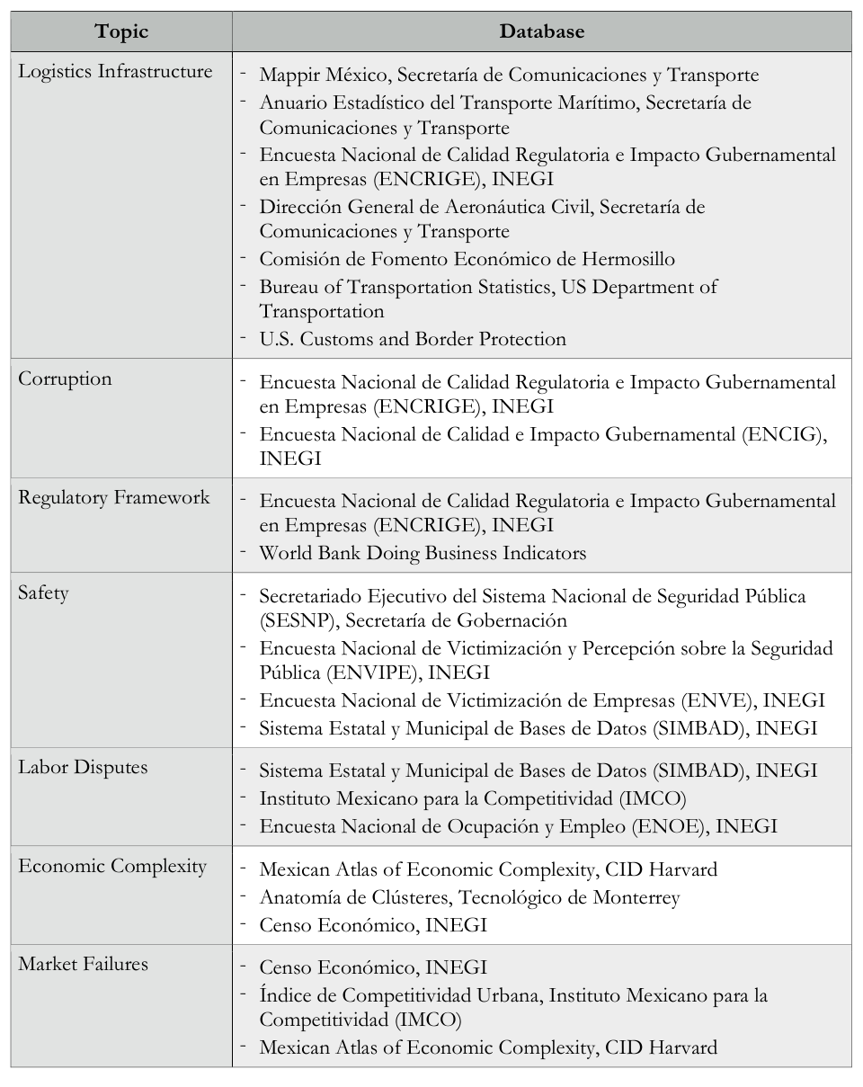 table