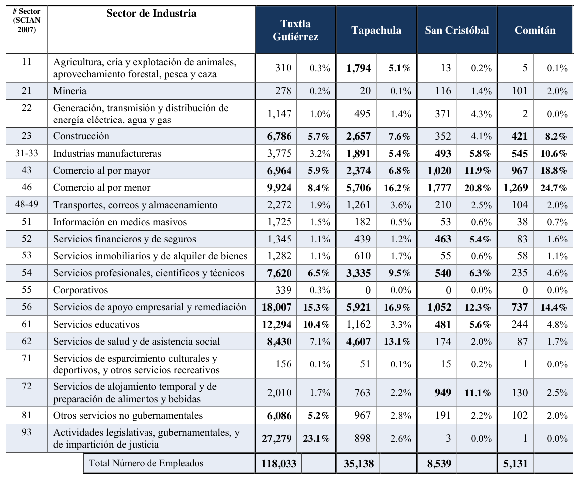 table