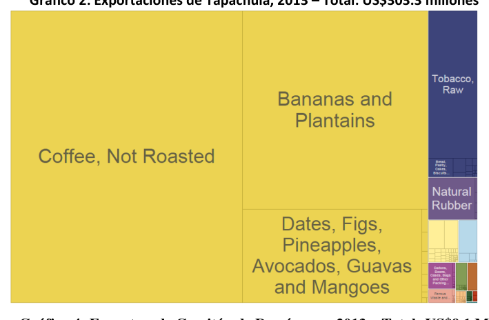 fig