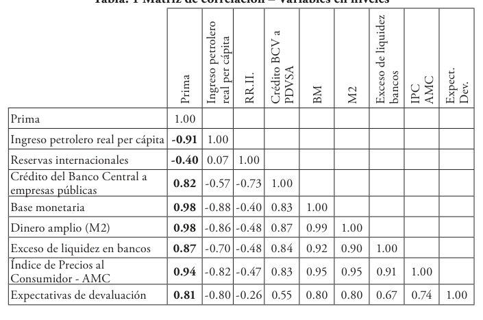 table