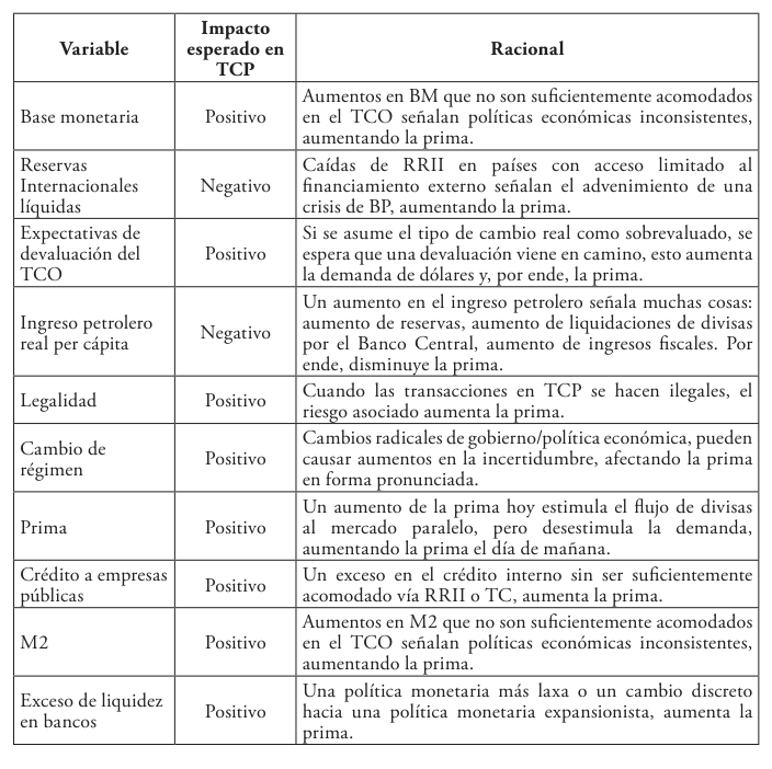 table
