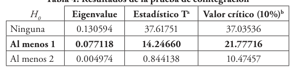table