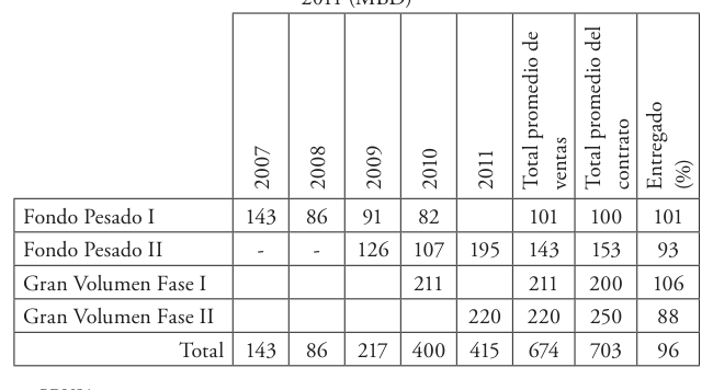 table