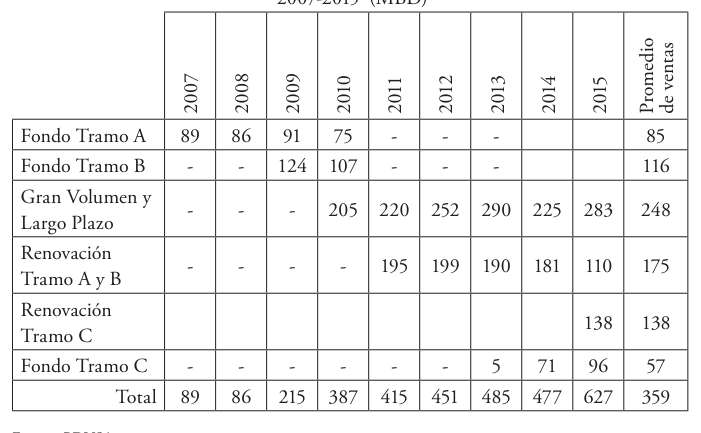 table