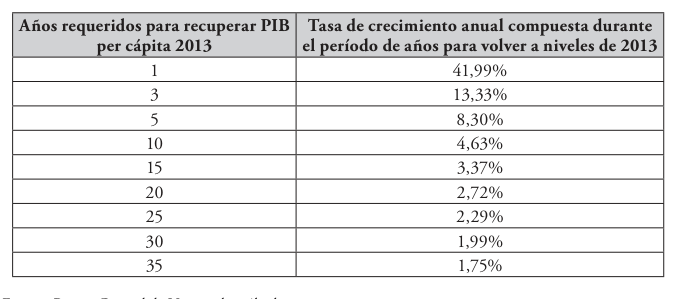 table