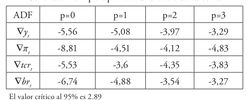 table