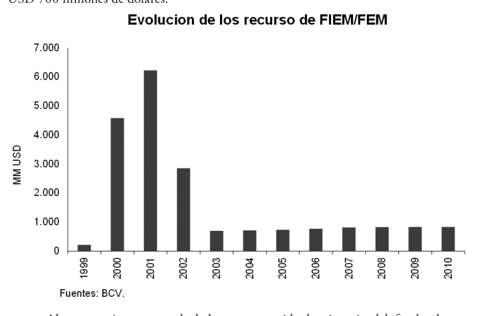 fig