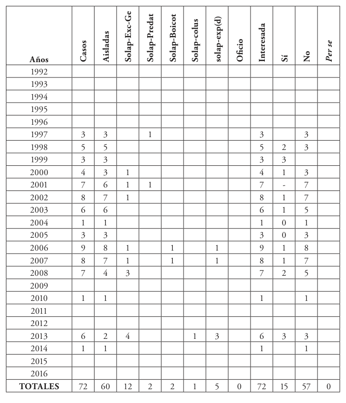 table