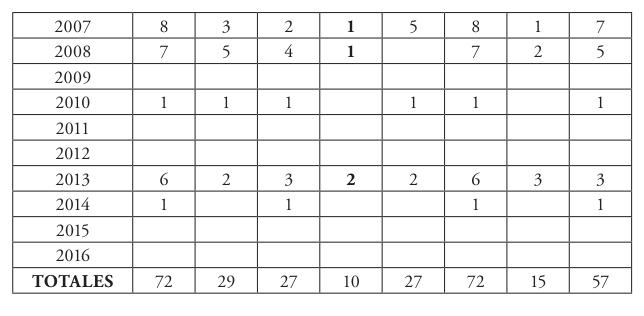 table