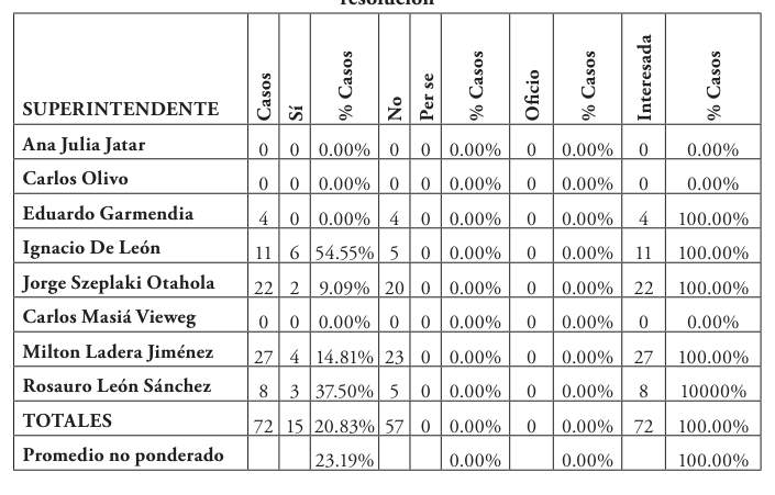 table