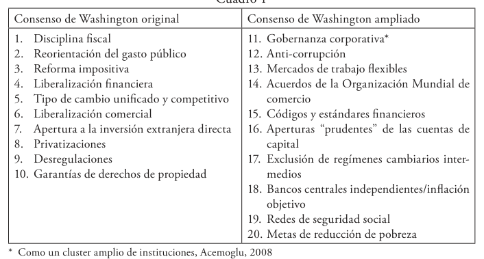table