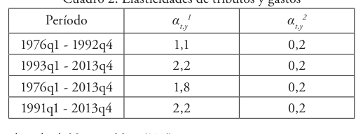 table