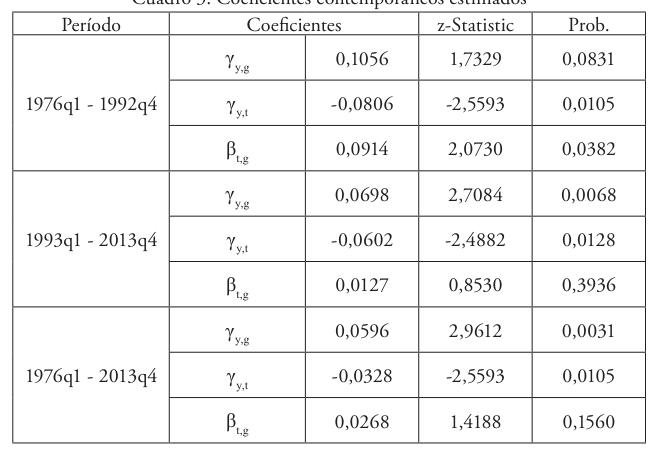 table