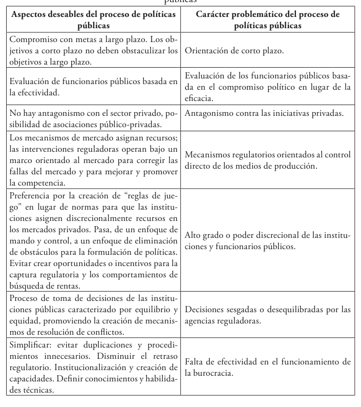 table