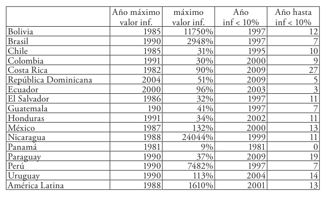table