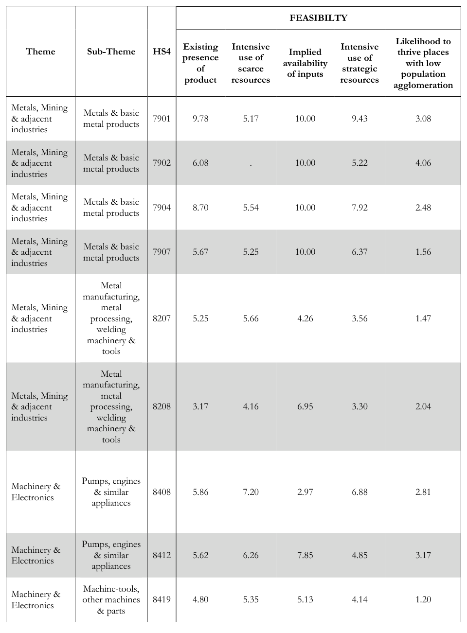 table