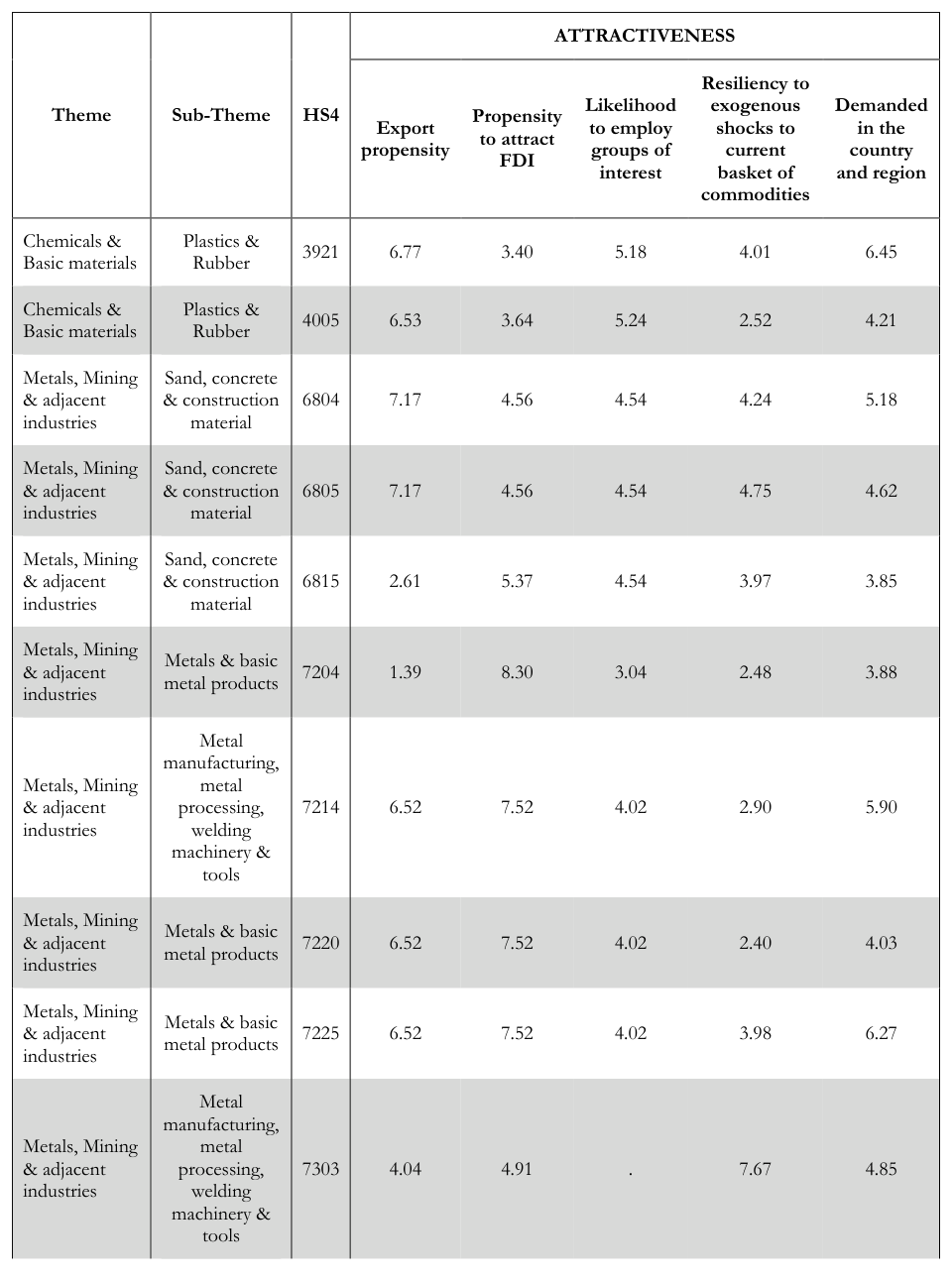 table