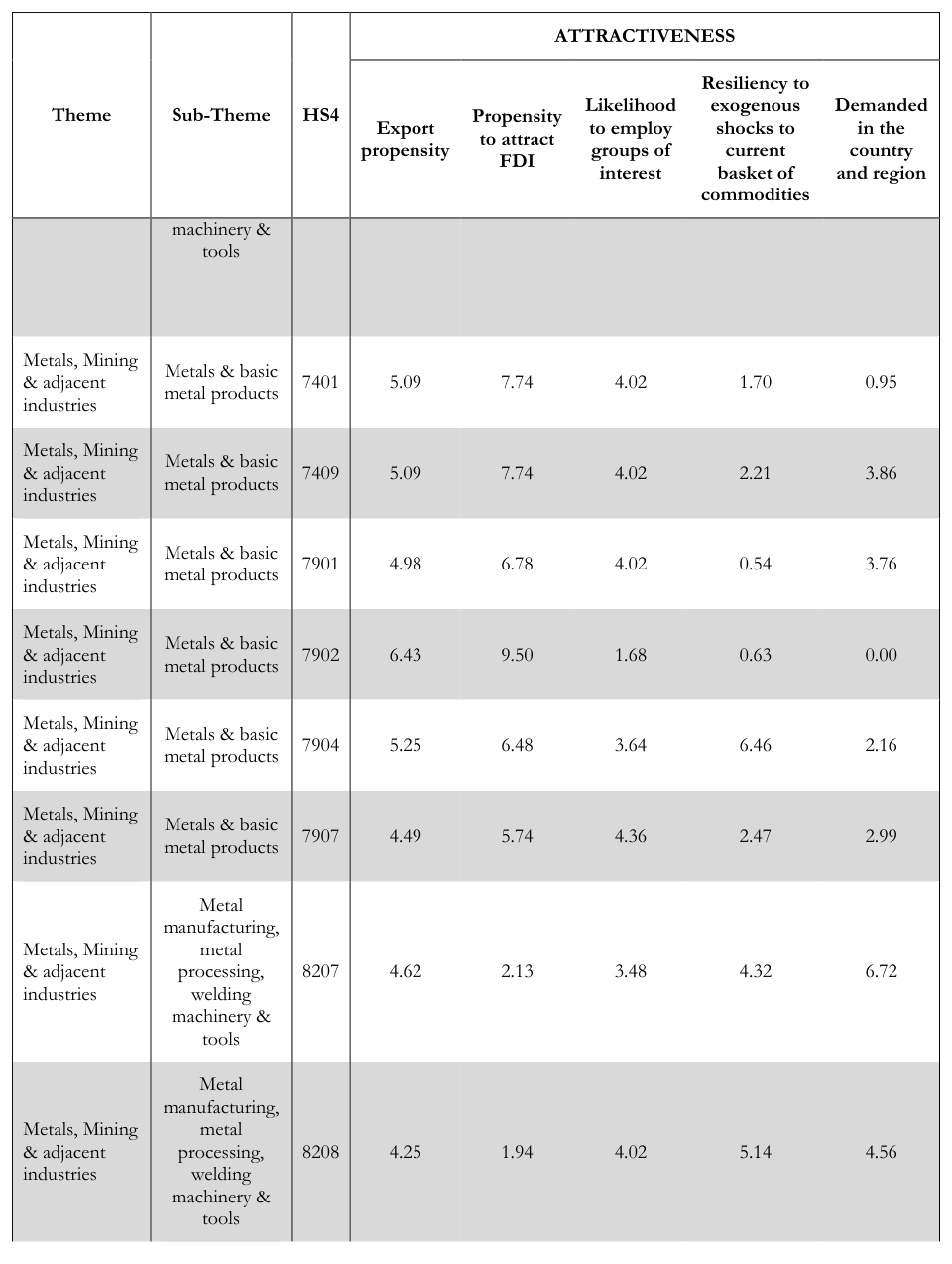table