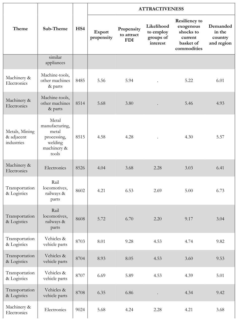 table