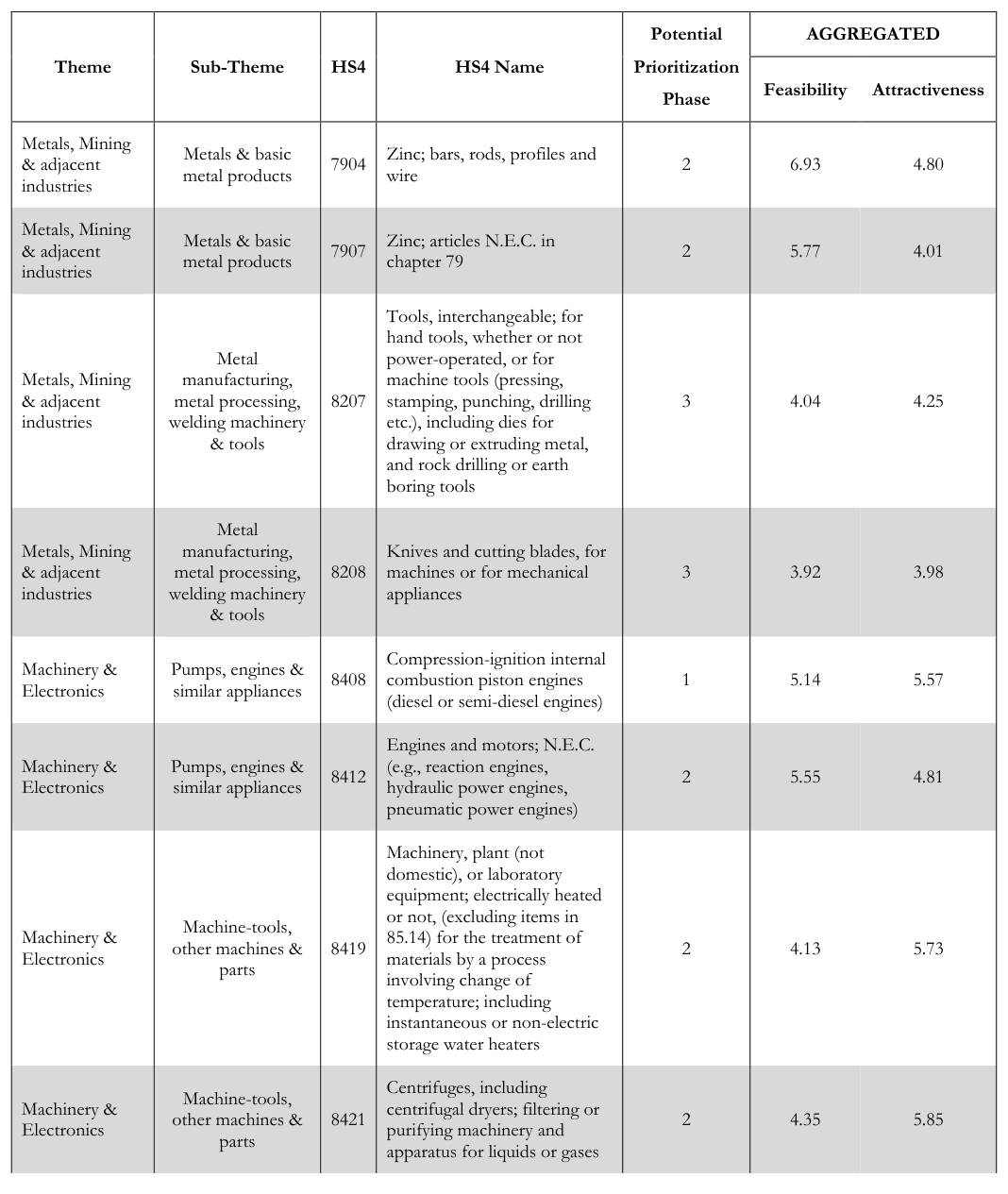 table