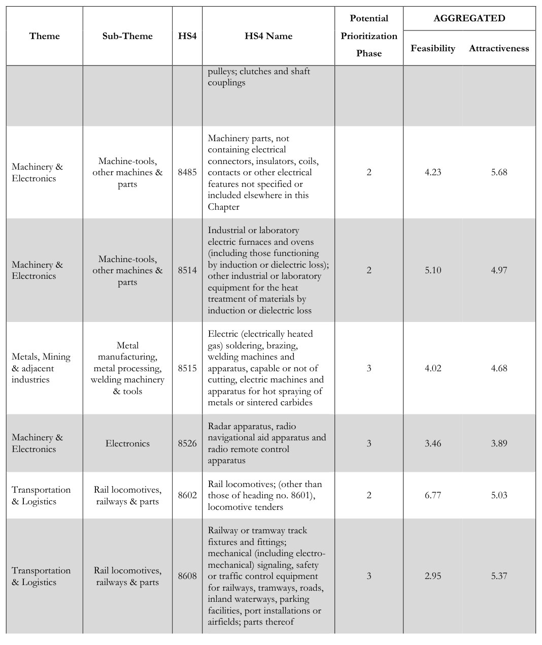 table