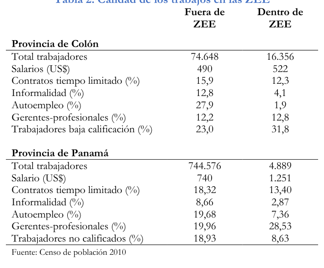 table