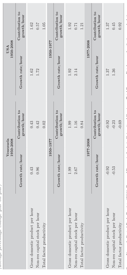 table